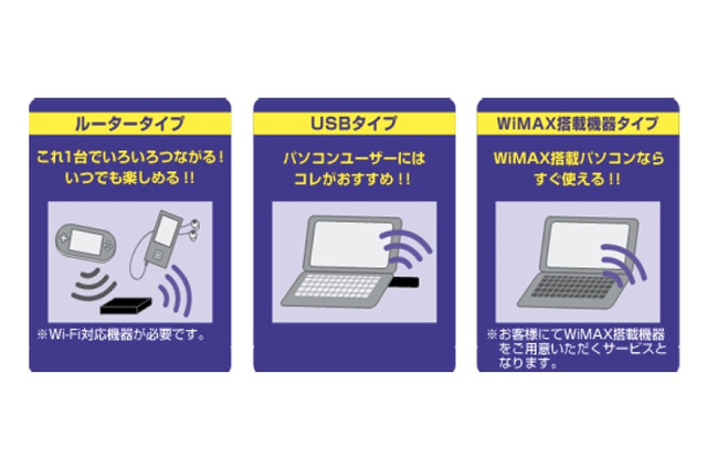 ケイ・オプティコム、「eoモバイル」に下り最大40MbpsのWiMAXサービスを追加 画像