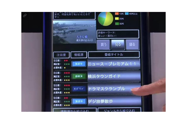 Twitterのつぶやきを利用したテレビ用ソーシャルリモコン 画像