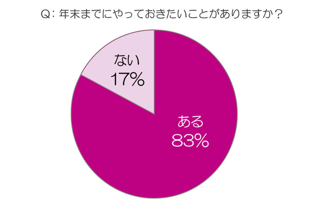 女性に聞いた、2010年に点数をつけると!?　ココロとカラダのデトックスに払える金額など 画像