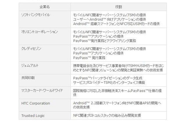 ソフトバンクモバイルなど8社、Android 2.2搭載スマートフォンのNFC実証実験 画像