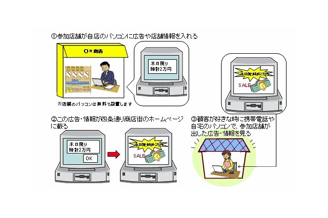 NICT、広告効果が確認できる「ネットワーク活用型広告」の配信実験を開始 画像