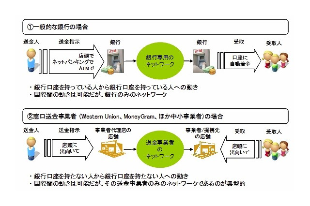 KDDI、グローバル送金・決済プラットフォーム事業へ参入 画像