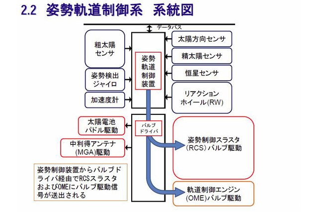 今度は6年後？JAXA、「あかつき」失敗の原因を公開 画像