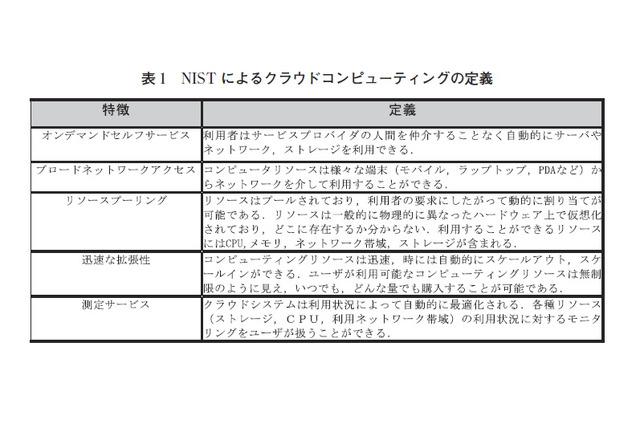 【テクニカルレポート】米国におけるクラウドコンピューティング事情と適用範囲への一考察（前編）……ユニシス技報 画像