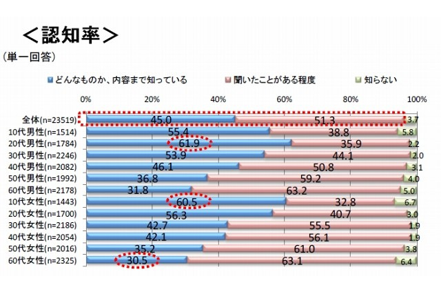 企業のツイートが購買動機になったことが「ある」17.5％、商品では「ドロリッチ」……スパイア調べ 画像