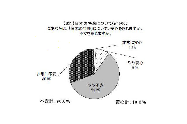 新成人500人に直撃! 彼らが思う日本の将来は?理想の仕事は?将来の夢は? 画像