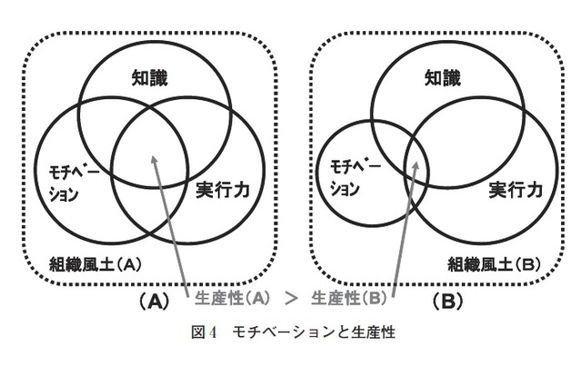 【テクニカルレポート】IT業界における人材育成の状況と将来展望(後編)……ユニシス技報 画像