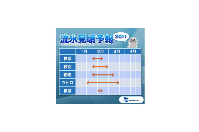 流氷の見頃期間は3月中旬まで!昨年より長く 画像