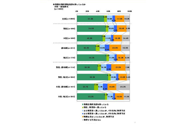 若者の“車離れ”は本当か!? 新成人に車について聞いてみた 画像