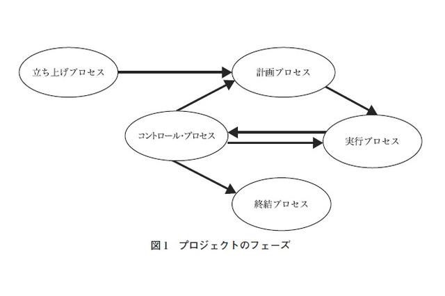 【テクニカルレポート】効果的なプロジェクト計画の立案プロセス(前編)……ユニシス技報 画像