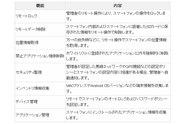 KDDI、スマートフォン向けセキュリティサービス「ビジネス便利パック for Android」など発表 画像