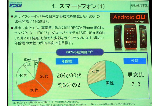 KDDI・田中社長、iPhone 4の販売については「ノーコメント」 画像