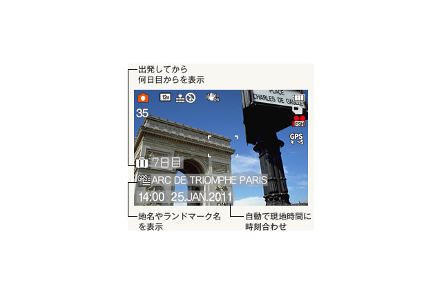 パナソニック、AVCHD対応でGPS/方位計/高度計/気圧計を搭載したタフデジカメ 画像