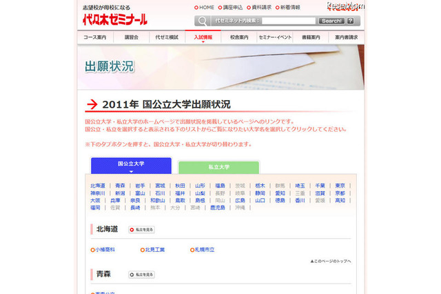 【大学受験】代ゼミ、「2011年 国立大学出願状況」を公開 画像