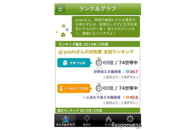 iPhone/iPadで光熱費を記録&比較できる…enervo for iPhone 提供開始 画像