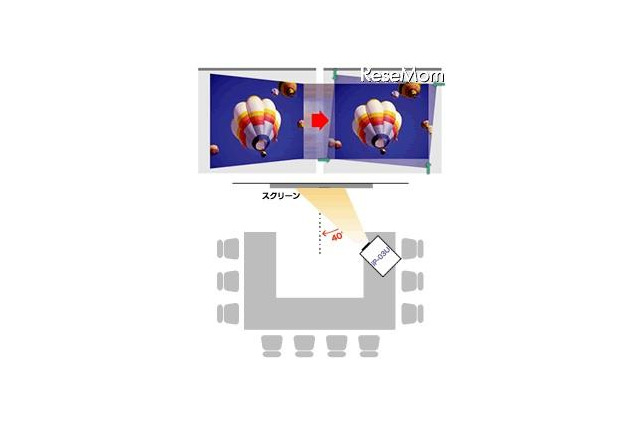 3,500lm・315万画素で鮮やか投影の書画カメラ内蔵プロジェクタ 画像