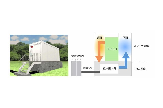 NEC、モジュラー型データセンター構築ソリューションを販売開始……コンテナ活用で屋内外に設置可能 画像