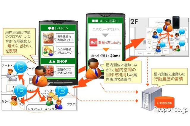 スマートフォンを活用した屋内施設案内 国際航業が実証実験 画像