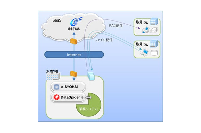 コクヨS＆T、企業間業務連携クラウドを提供開始……コベルコシステム、アプレッソと協業 画像