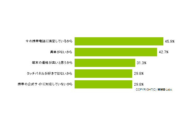 スマートフォン購入予定の携帯ユーザーは約1割！注目機種は「Galaxy S」次世代iPhone」 画像