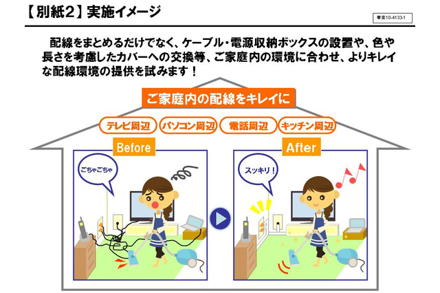 NTT西日本、家庭内の乱雑な配線をキレイにするサービス！トライアル実施 画像