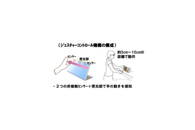 パナソニック、画面をさわらずジェスチャーで操作できるポータブルテレビ 画像