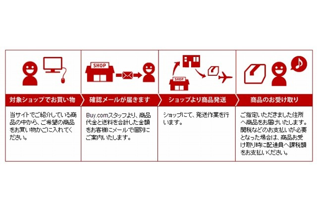 Buy.com、海外向け通販サイトを開設……楽天IDで日本から米国商品を直接購入 画像