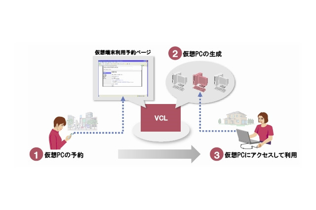 日立、「大学向けクラウド型仮想デスクトップソリューション」提供開始 画像