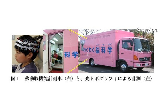 小学生の英語学習…脳活動について過去最大規模の研究を実施 画像