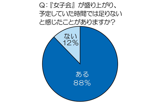 「女子旅（ジョシタビ）」年平均は1.7回、年40回の強者も……ANA調べ 画像