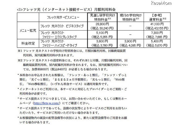 NTT西「学校向け特別料金」対象サービスを拡充&移行の工事費無料も 画像