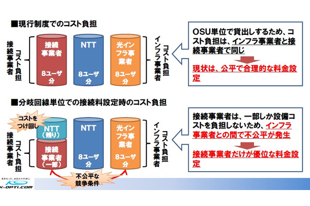 【インタビュー】光回線の接続料は公正か?……ケイ・オプティコム 藤野社長 画像