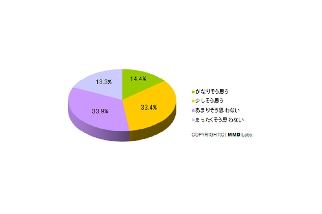 主婦の3人に1人「ネットを通じて旧友に再会した」しかし13%は“ほろ苦い経験”……MMD研調べ 画像