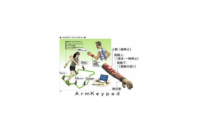 まるでリズムゲーム？　NEC、腕をタップして情報機器を操作する技術を開発 画像