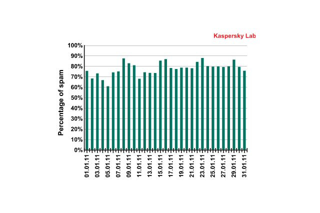 スパムビジネスには旧ソ連の犯罪組織が関与……Kaspersky Lab 画像