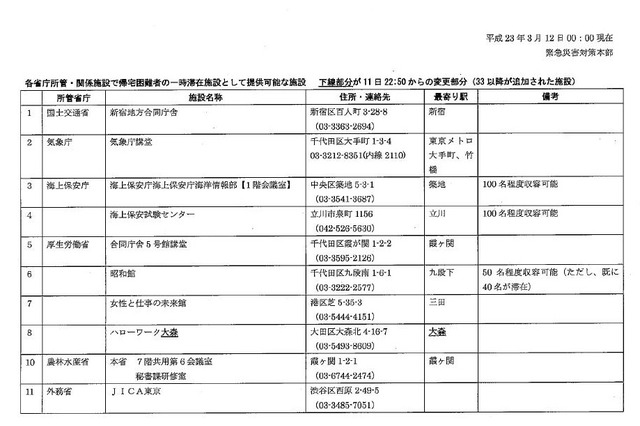【地震】首都圏で帰宅困難者が多数！東京都が一時滞在施設情報を更新 画像