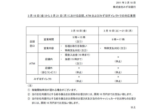 【地震】みずほ銀行、最大1,256億円の給与振込み遅延が発生 画像