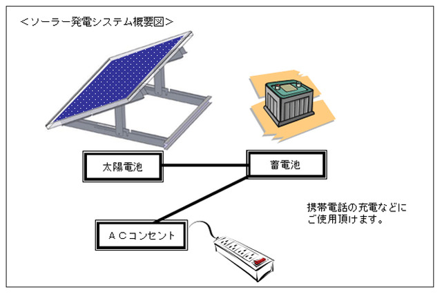 【地震】シャープと新神戸電機、ソーラー発電システムを提供 画像