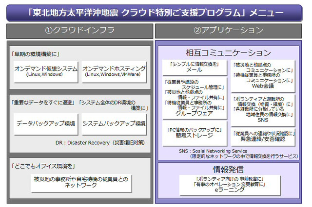 【地震】富士通、法人対象にクラウド特別支援プログラム12種類を無償で 画像