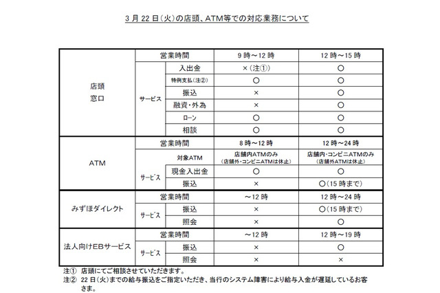 【地震】みずほ銀行、店舗内ATMを22日午前8時に再開 画像