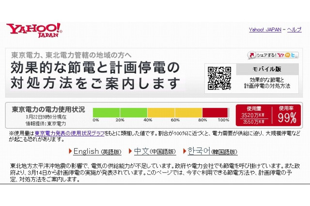 【地震】ヤフー、節電対策ページにグラフ表示を追加……電力使用率が一目瞭然 画像
