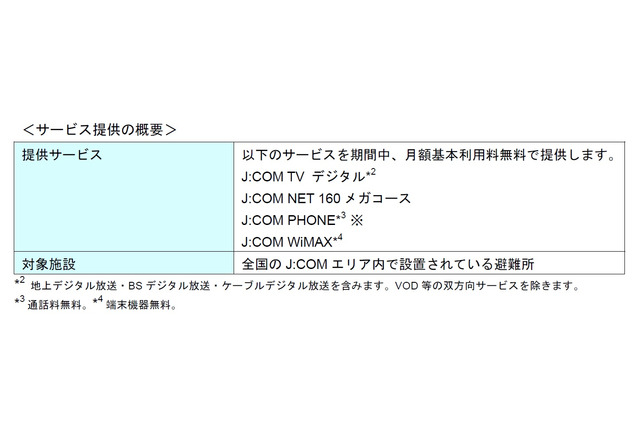 【地震】J:COM、避難所へ高速ネット接続や多チャンネルTVサービスなどを無償提供 画像