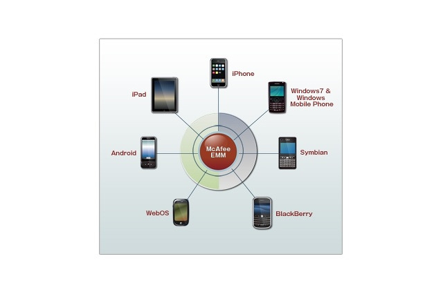 マカフィー、モバイルデバイス管理「McAfee Enterprise Mobility Management」提供開始 画像