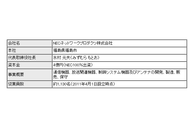 NEC、通信機器生産系の子会社3社を統合……福島に新会社「NECネットワークプロダクツ」設立 画像