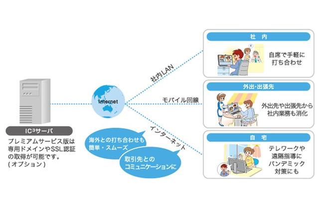 【地震】キヤノンMJ、ウェブ会議システム「IC3」を、被災地企業に無償提供 画像