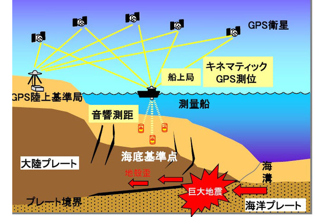 【地震】宮城県沖の海底が24メートル移動 画像
