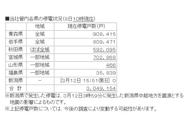 【地震】東北地方、依然として広範囲で停電中 画像