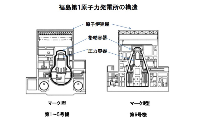 【地震】「注水による冷却はその場しのぎ、抜本的解決を」……インターネット総研 画像