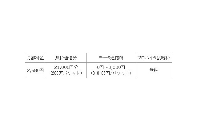 ウィルコム、最大42Mbpsの高速データ通信サービスを法人向けに提供開始 画像