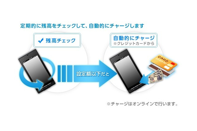 ビットワレット、Android専用アプリの新機能「Edyオートチャージ」提供開始 画像